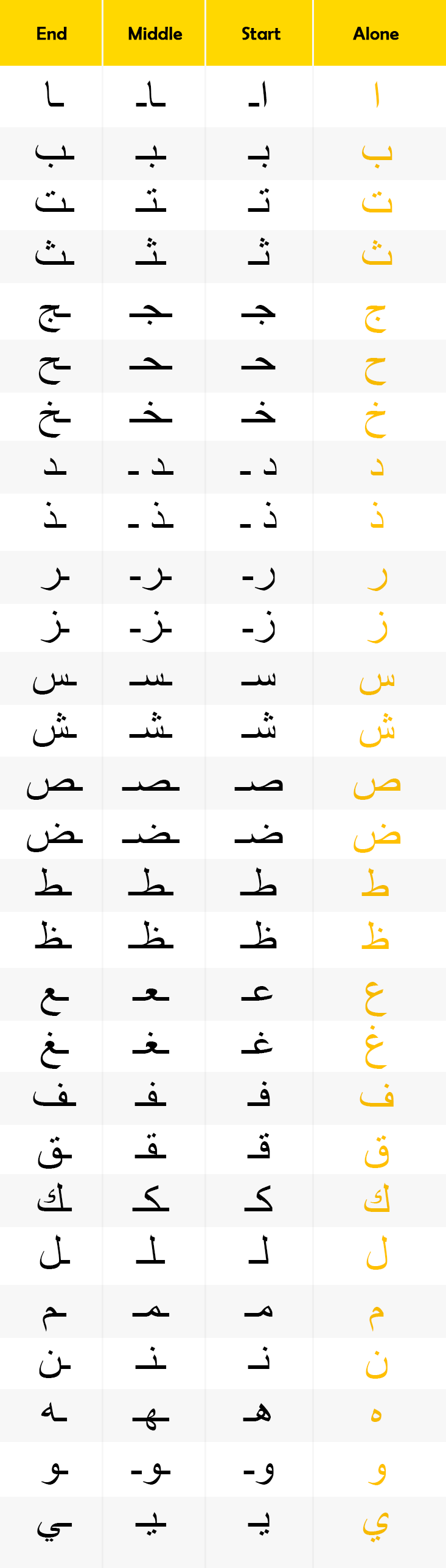 Alphabet_Positions